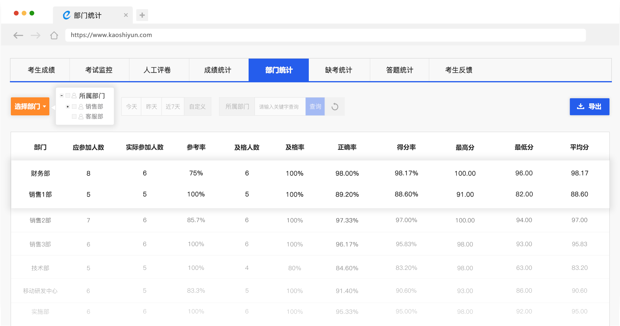 部門統(tǒng)計